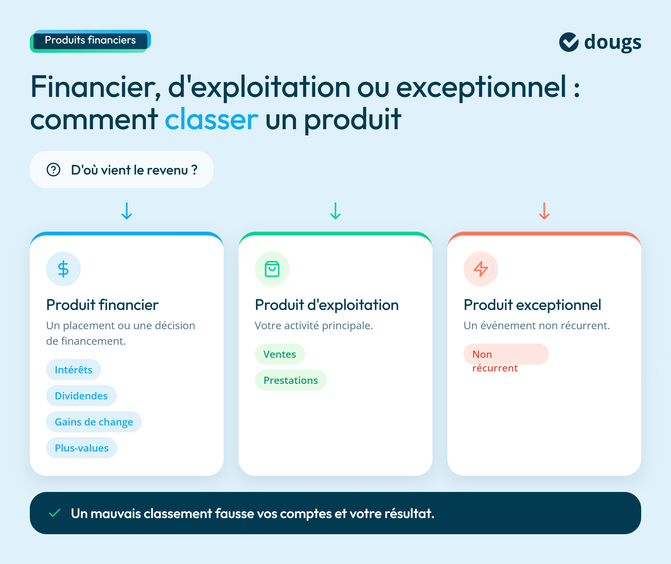 infographie classement