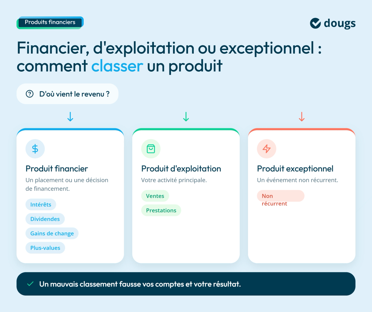 infographie classement