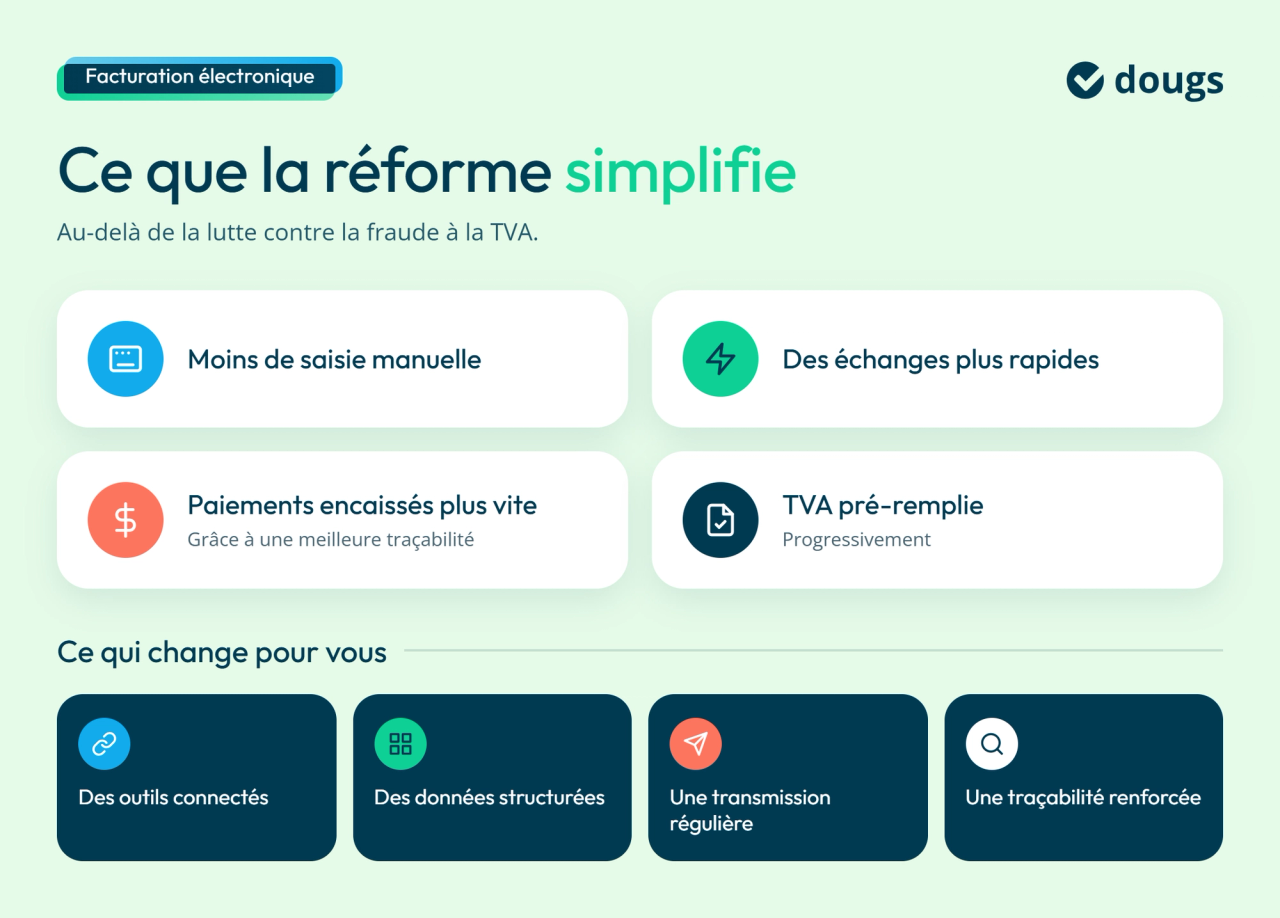 Pourquoi l'État a mis en place la facturation électronique ?