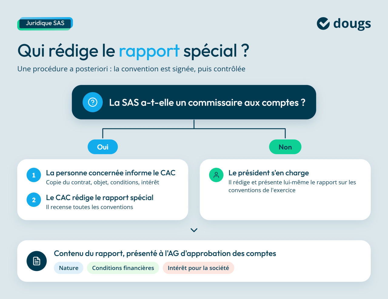 Qui rédige le rapport sur les conventions ?
