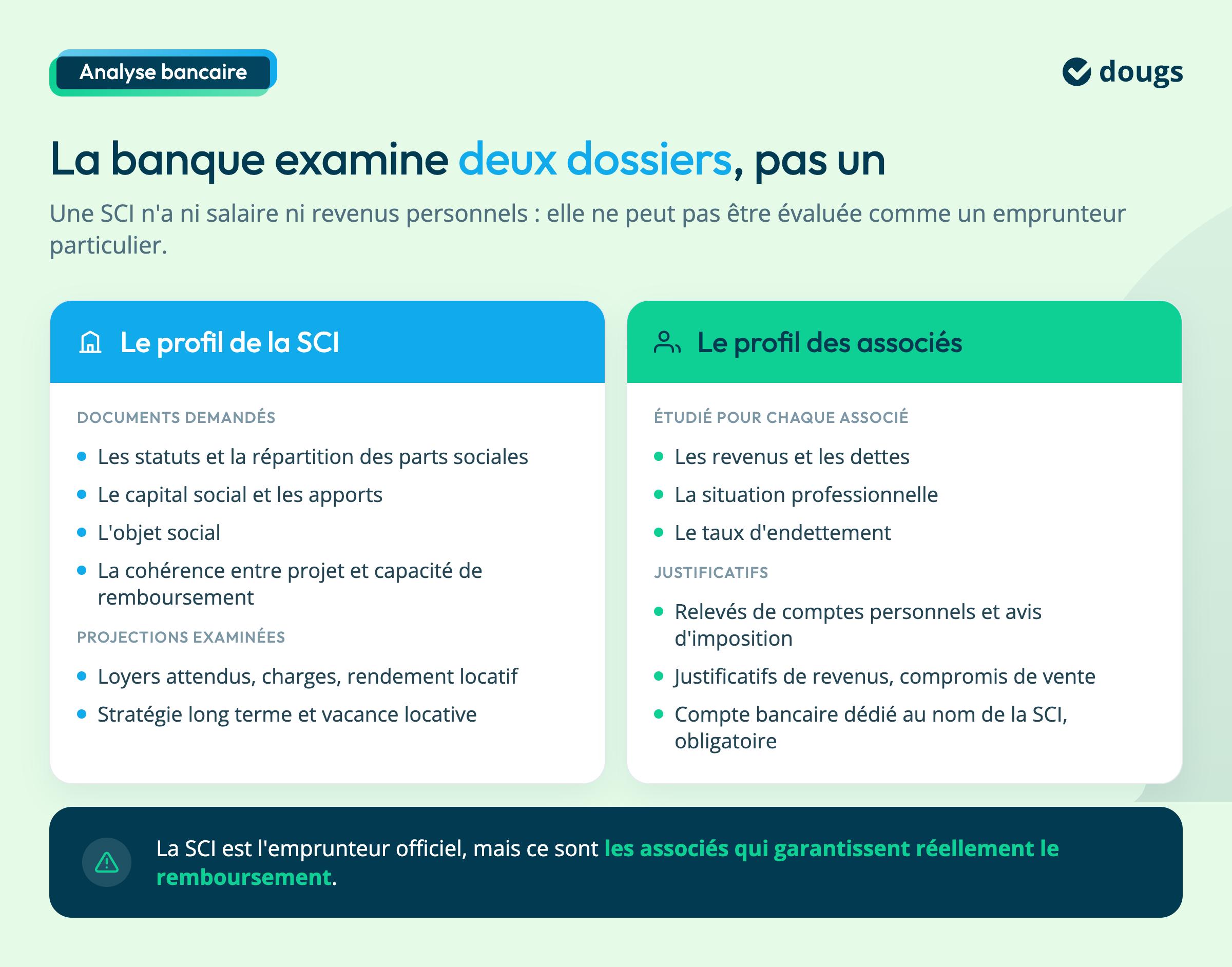 fonctionnement pret immobilier sci