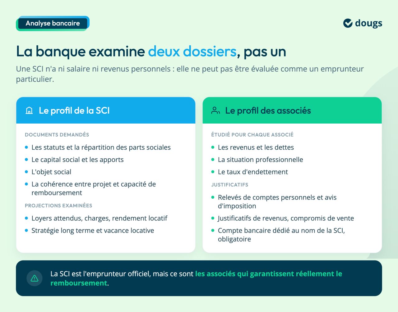 fonctionnement pret immobilier sci