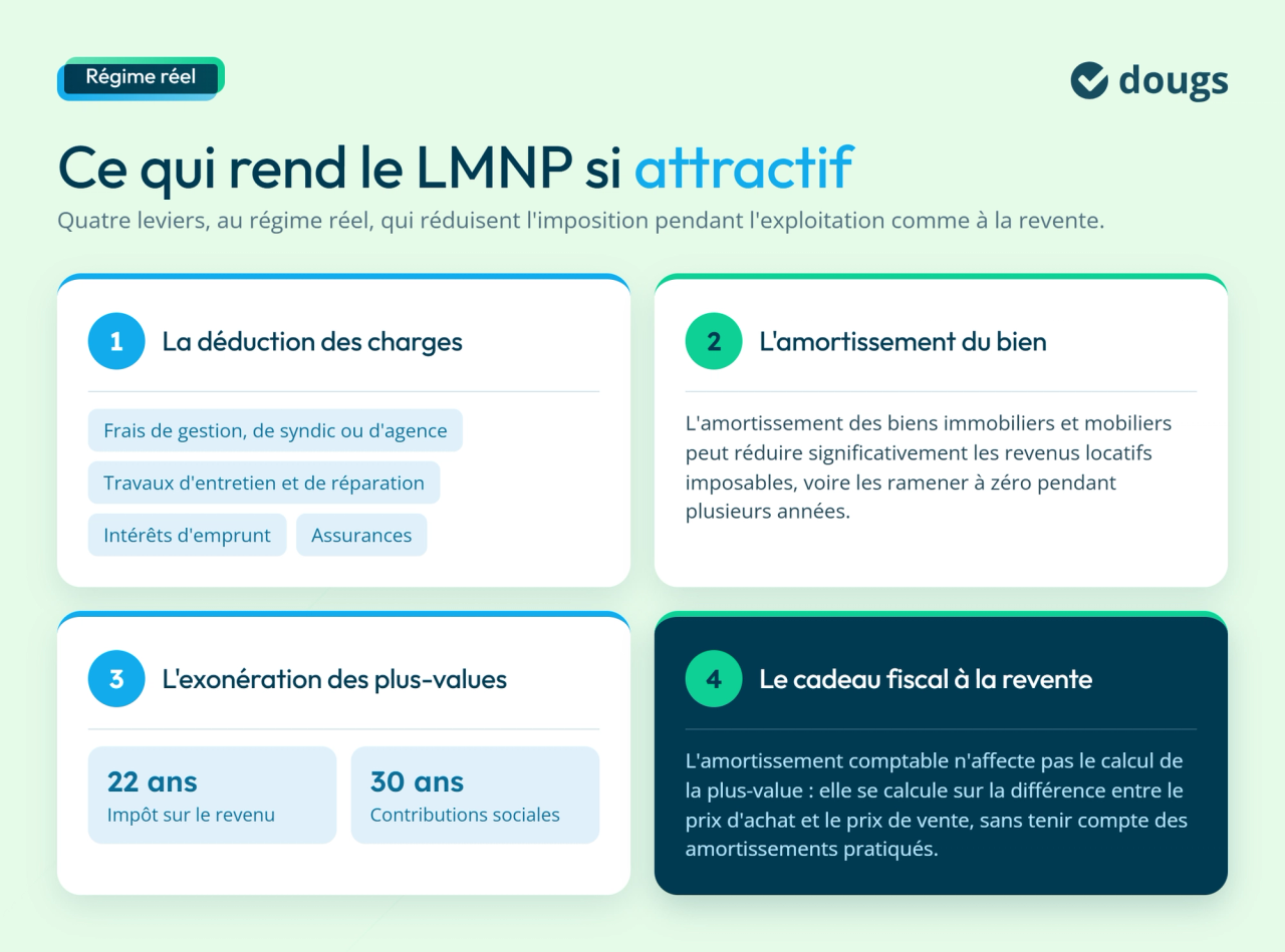 Les avantages du LMNP