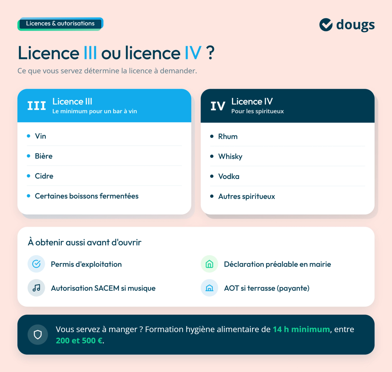 Infographie sur quelle licence pour ouvrir un bar à vin