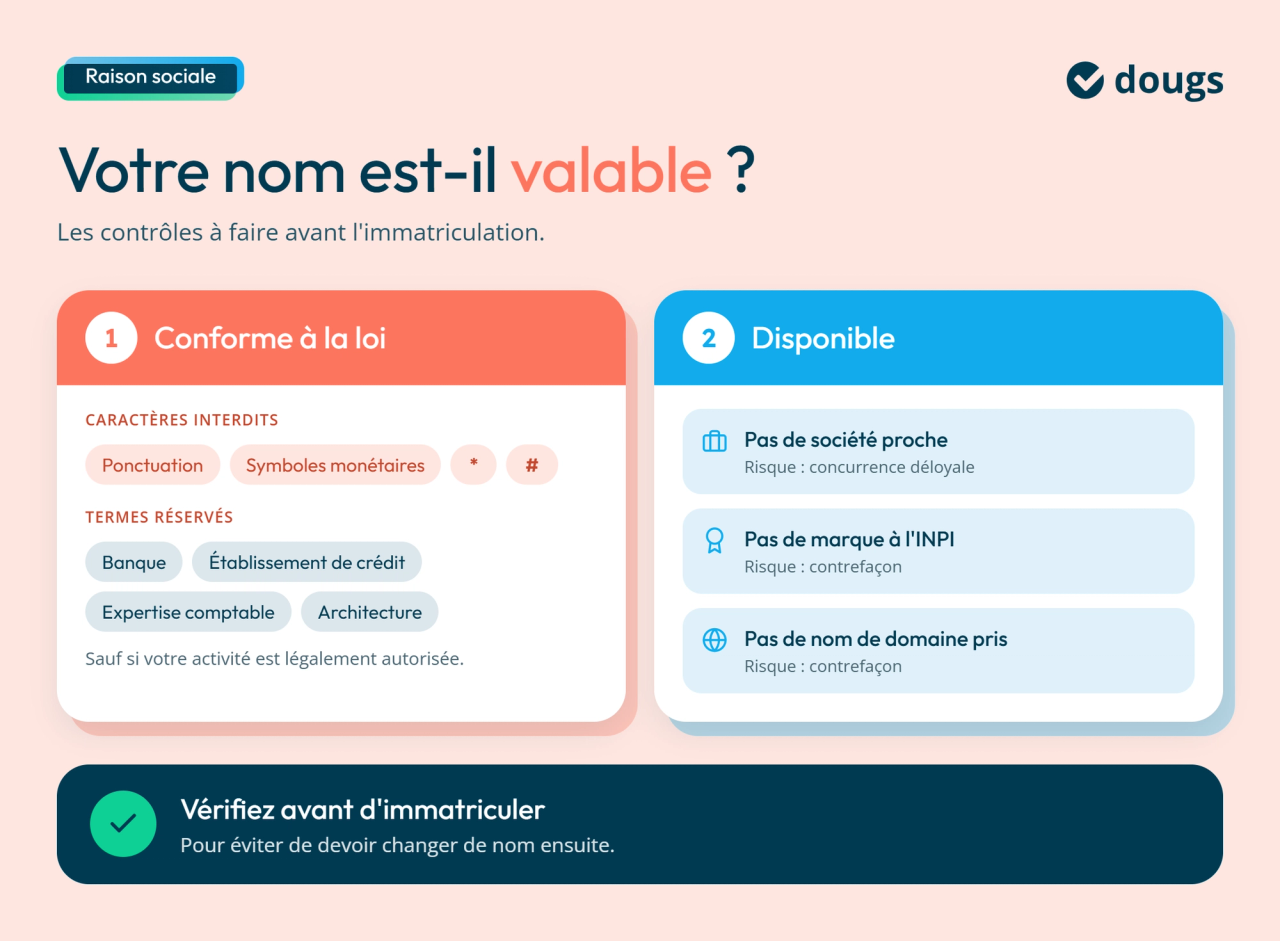 Comment savoir si le nom que vous avez choisi est valable ?