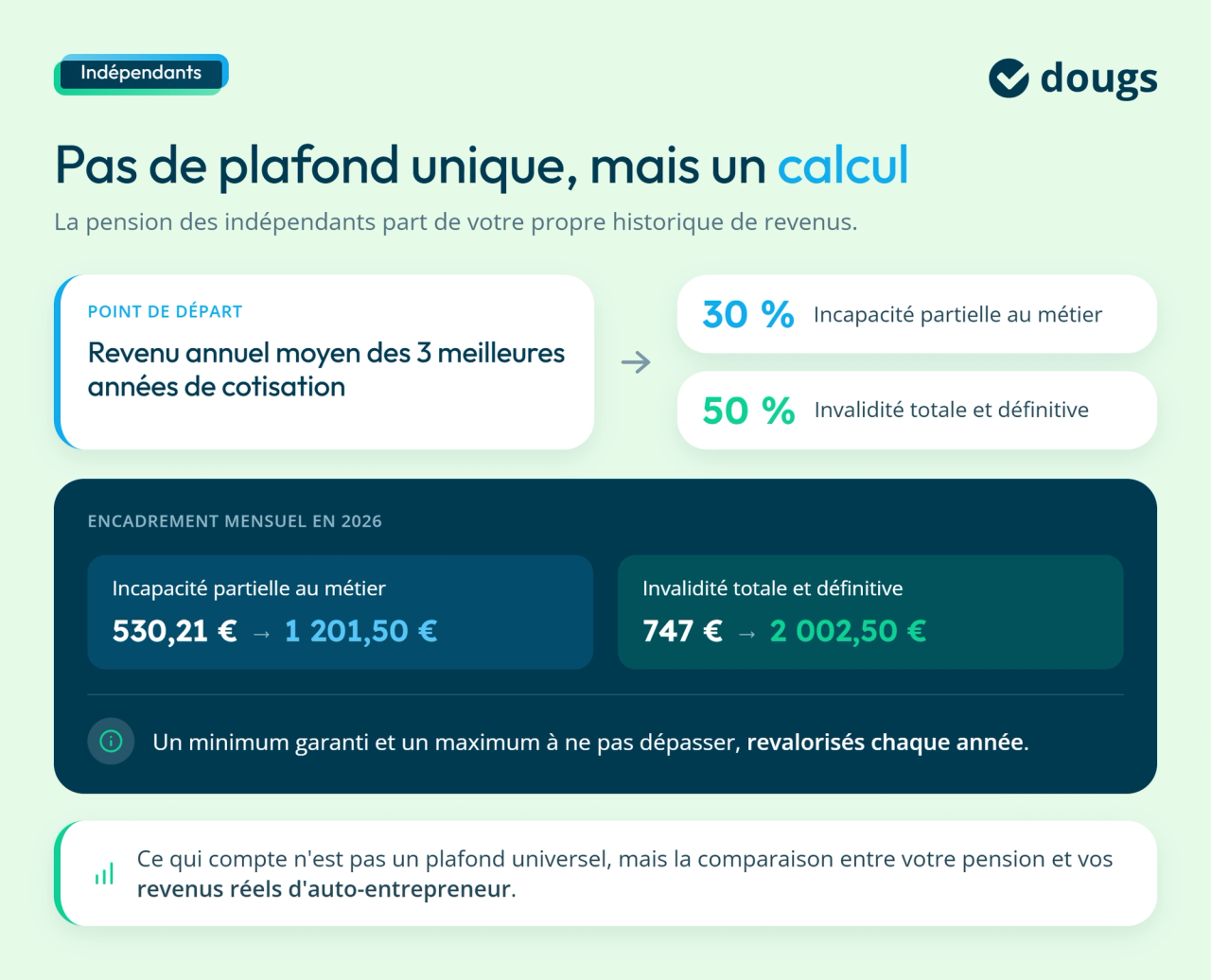 Plafond invalidité auto-entrepreneur