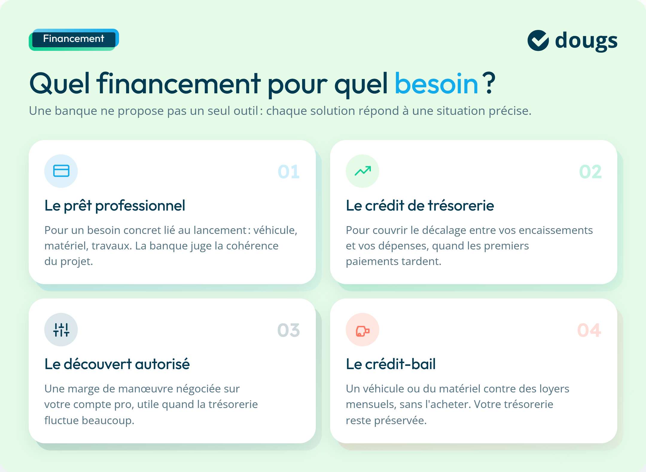 Infographie : Quel financement pour quel besoin ?