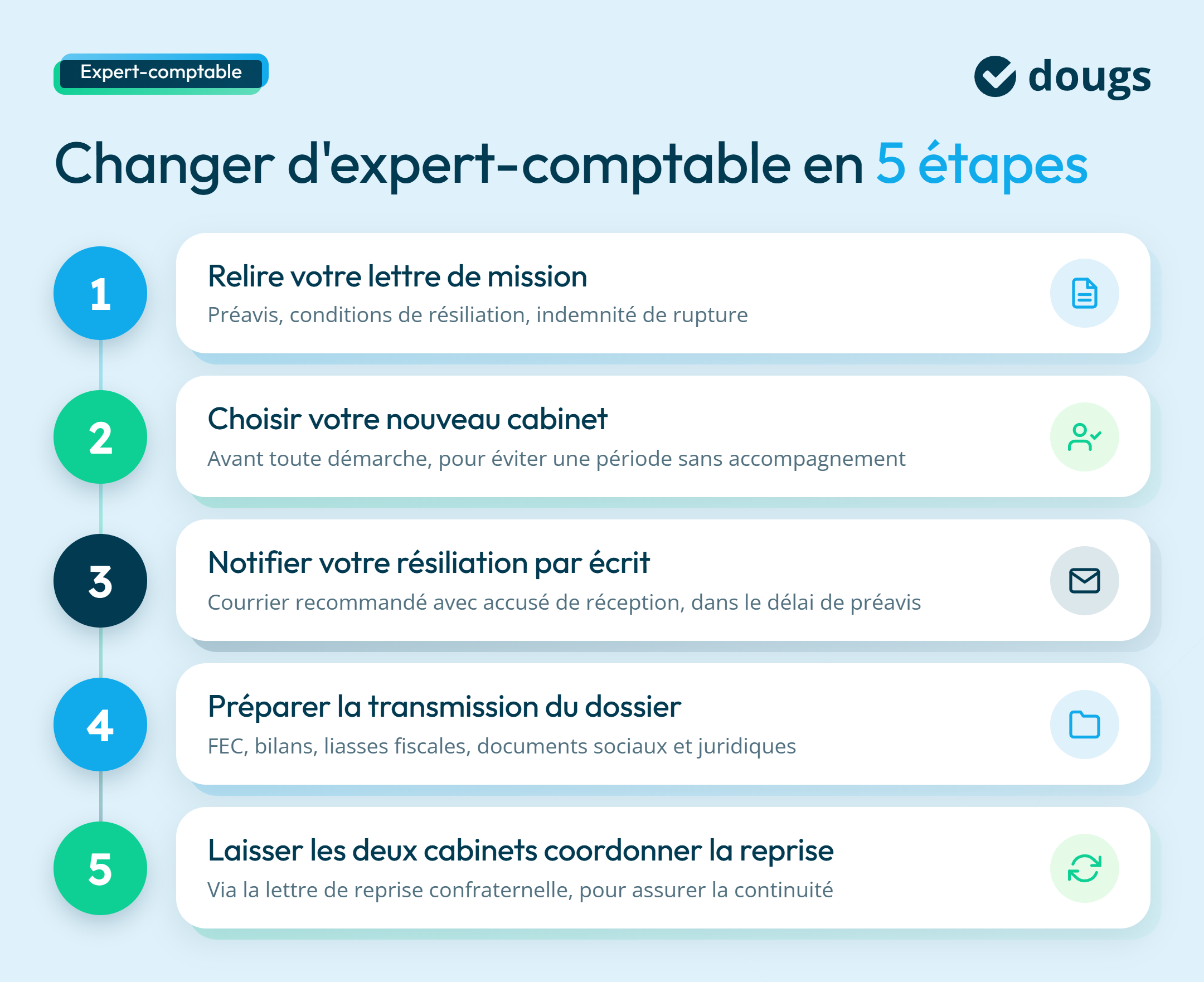 Infographie Changer d’expert-comptable en 5 étapes