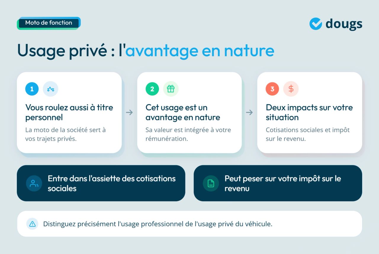 Infographie moto de fonction