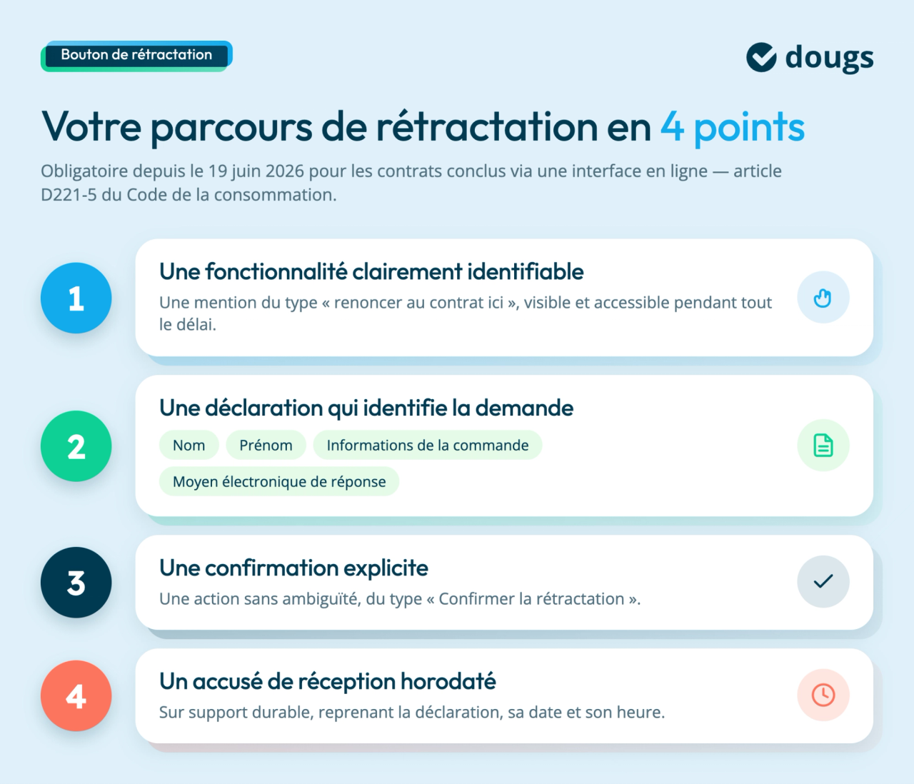 Illustration des nouvelles règles du droit de rétractation en 2026 avec étapes claires et fonctionnelles