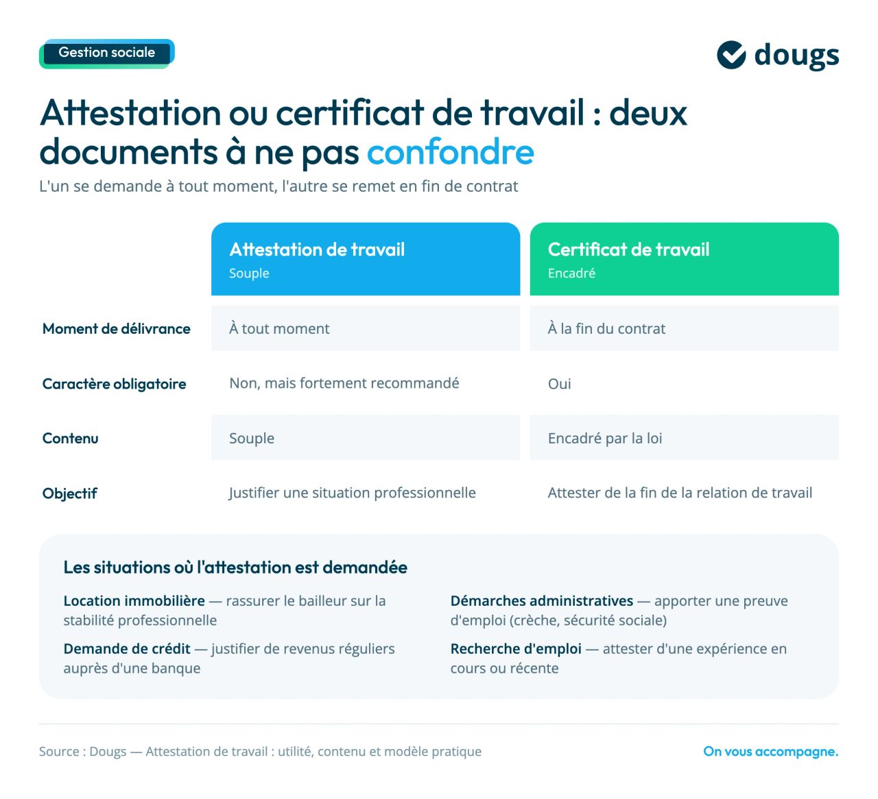 difference attestation et certificat de travail