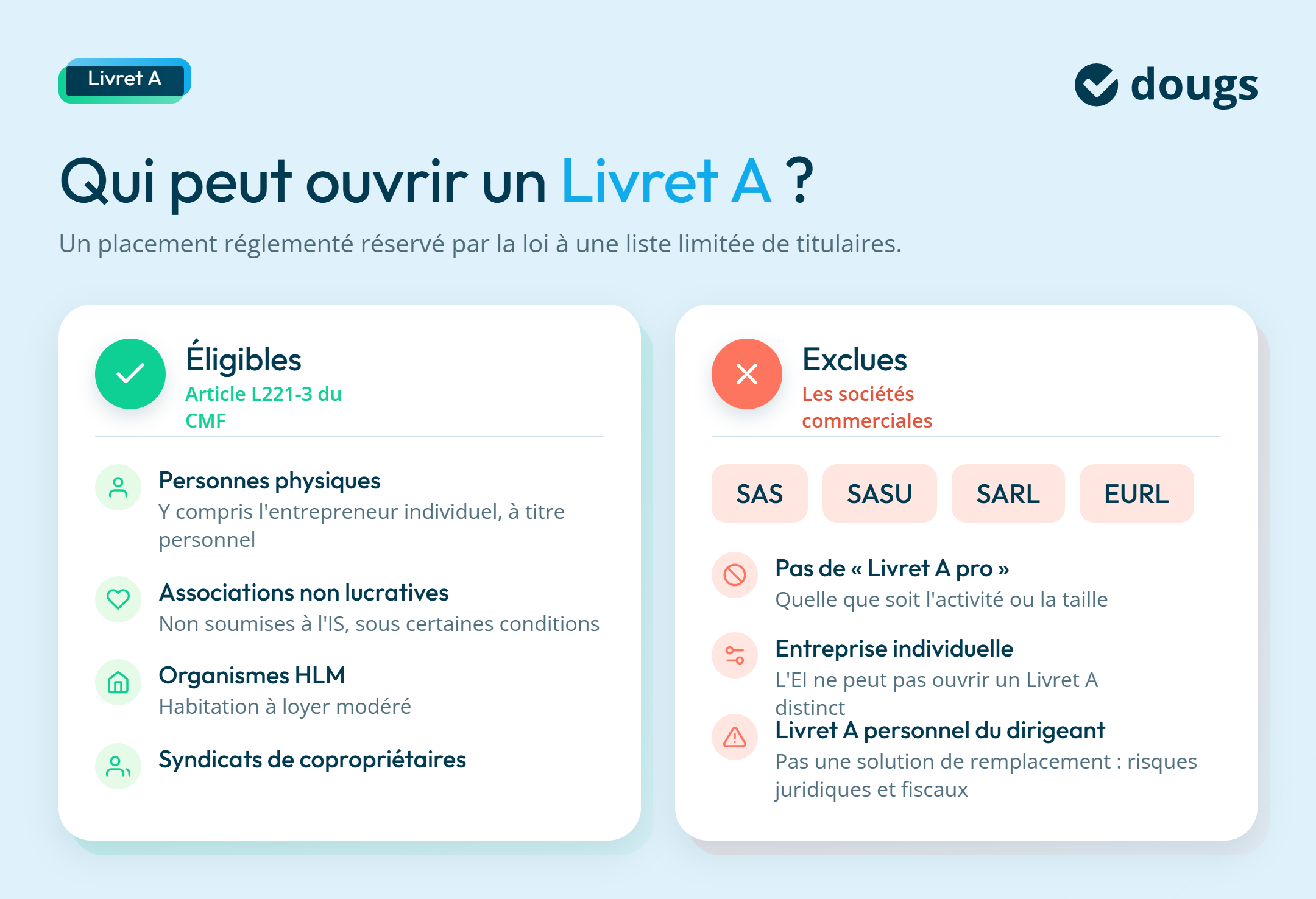 Infographie qui peut ouvrir un livret A