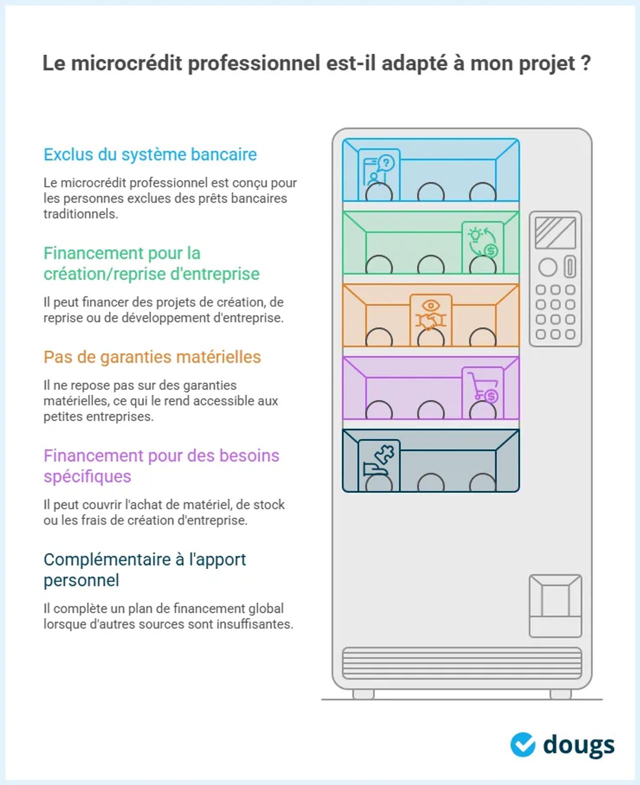 Infographie: le microcrédit professionnel est-il adapté à mon projet?
