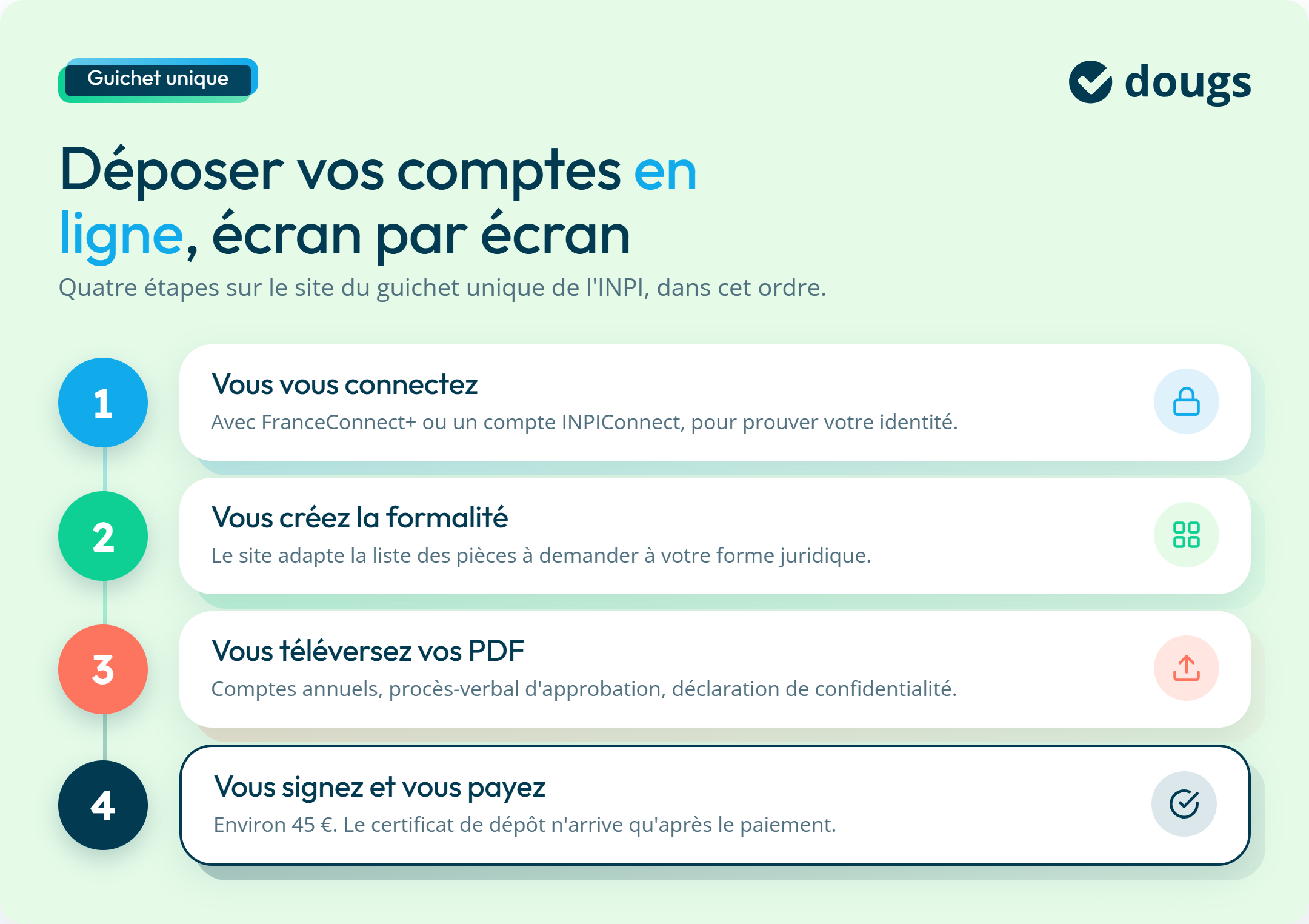 Infographie : déposer vos comptes en ligne, écran par écran