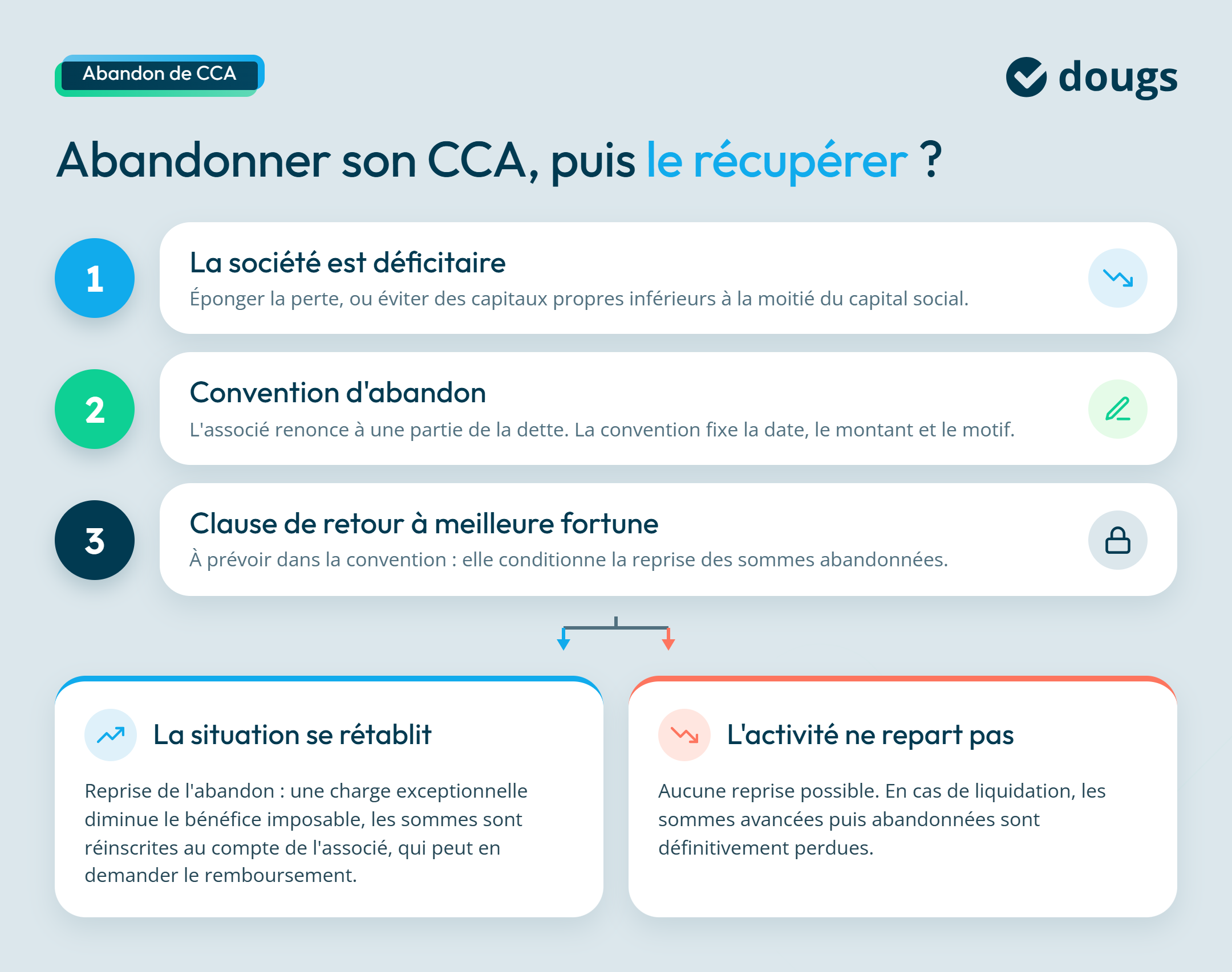 Flux de décision en 3 étapes