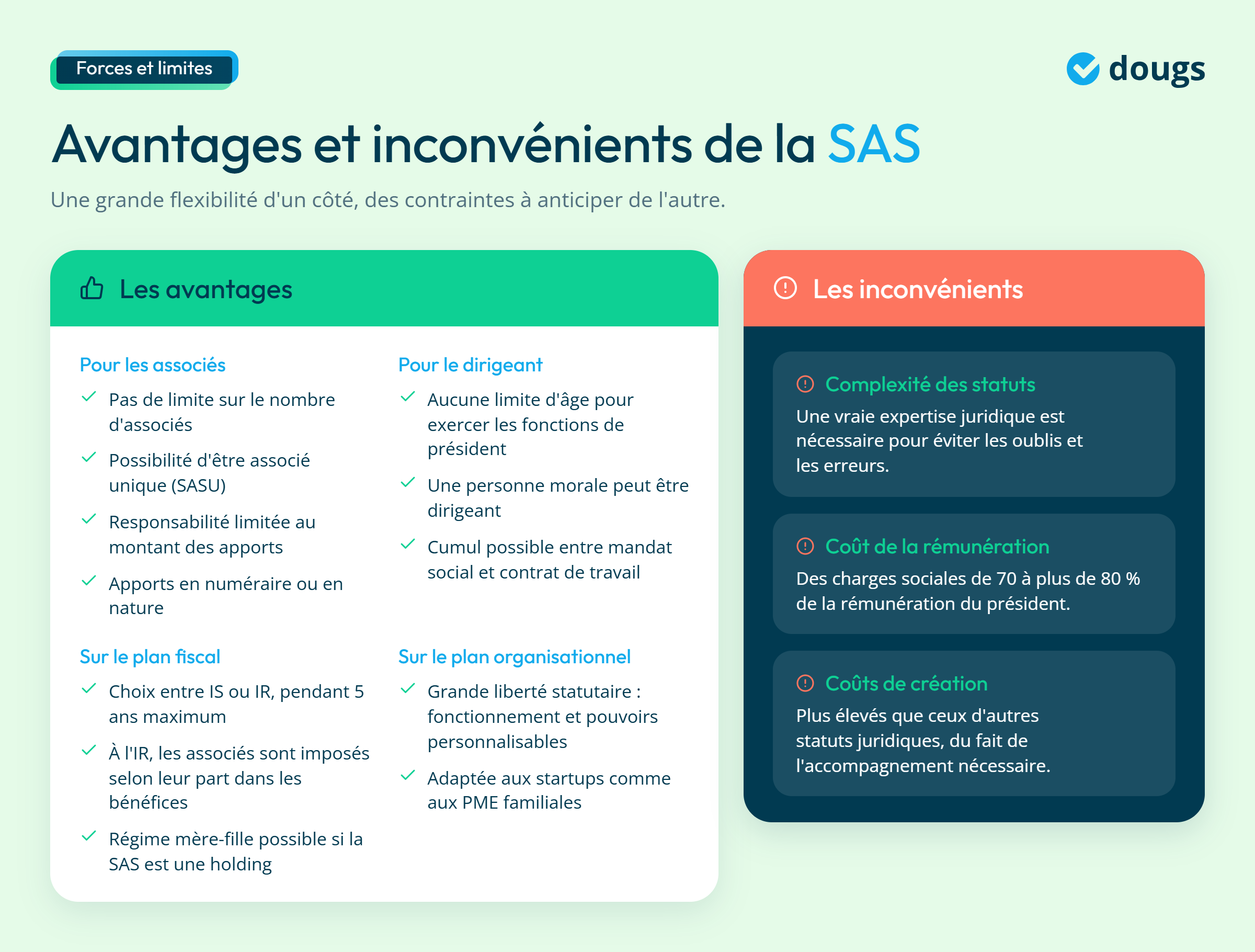 Infographie - Avantages vs Inconvénients de la sas