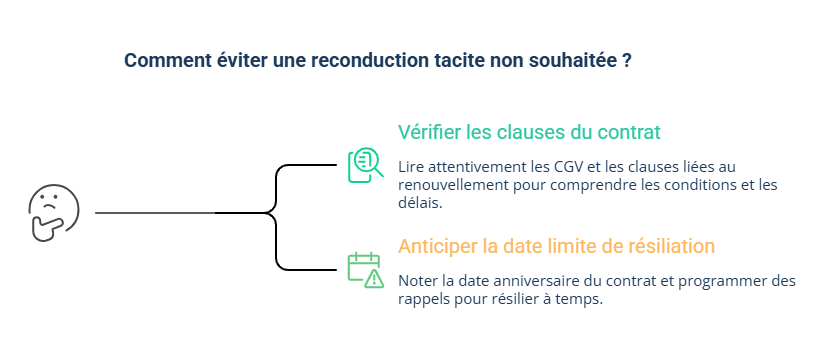 Infographie sur comment éviter une reconduction tacite non souhaitée