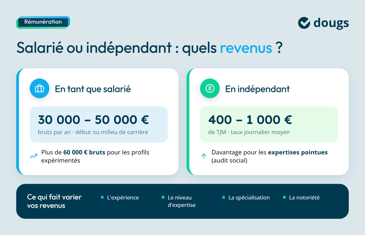 infographie remuneration