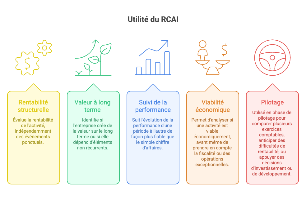 utilite rcai