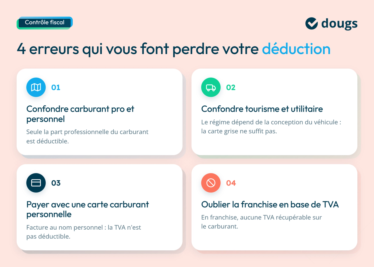 Diagramme explicatif sur les 4 erreurs qui font perdre la récupération de la TVA avec sections colorées et texte.