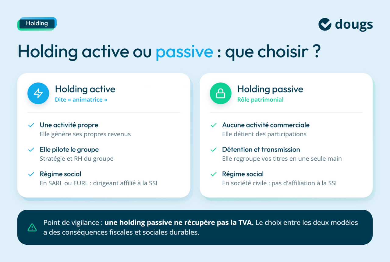 Infographie sur la différence entre une holding active et passive