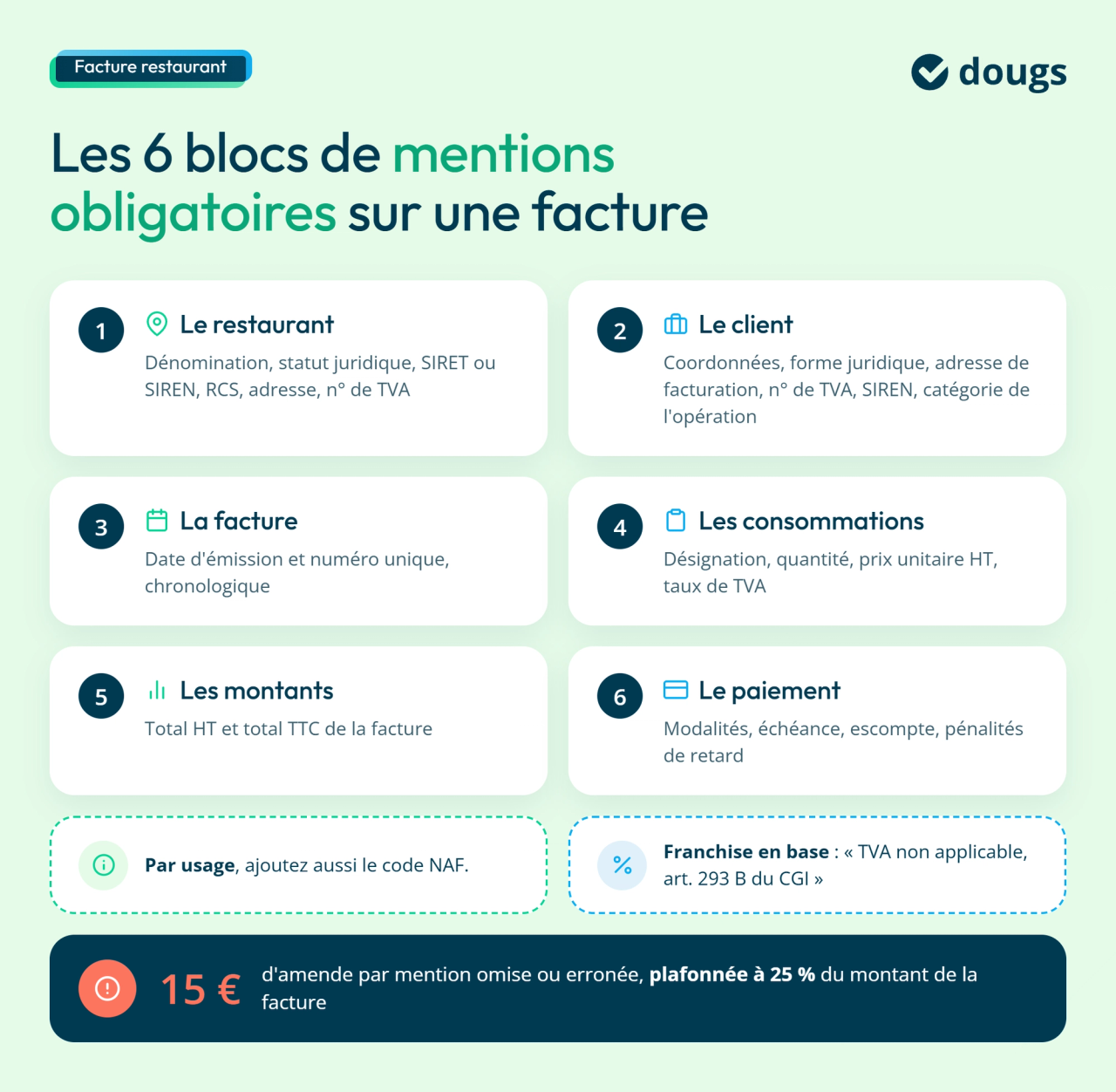 infographie les mentions obligatoire