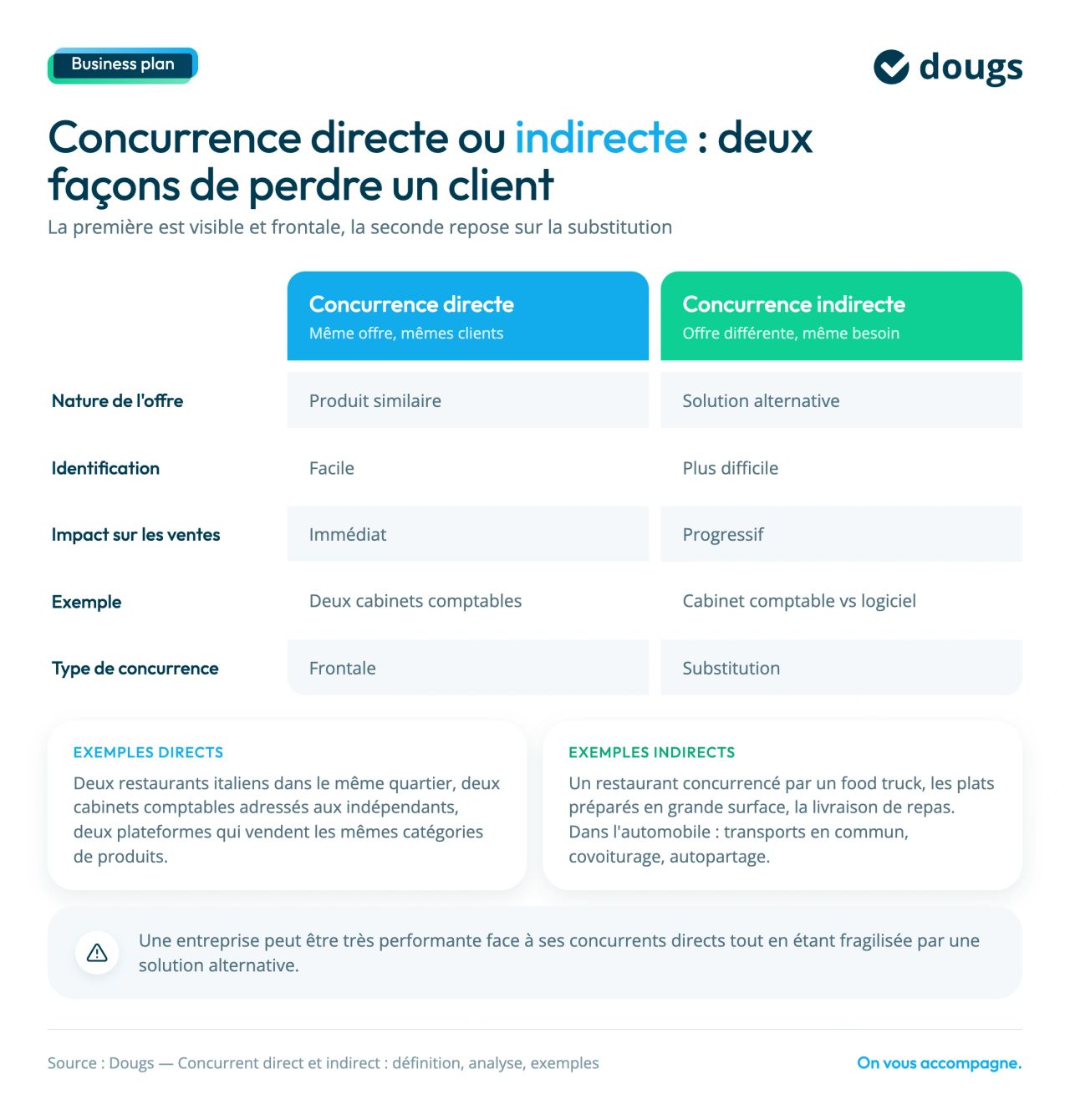 difference conccurent direct indirect