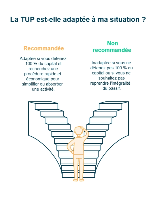 infographie la tup est-elle adaptée à ma situation ?