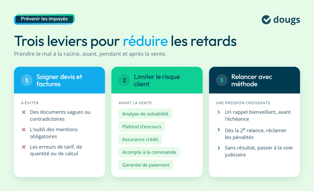 Réduire les retards de paiement