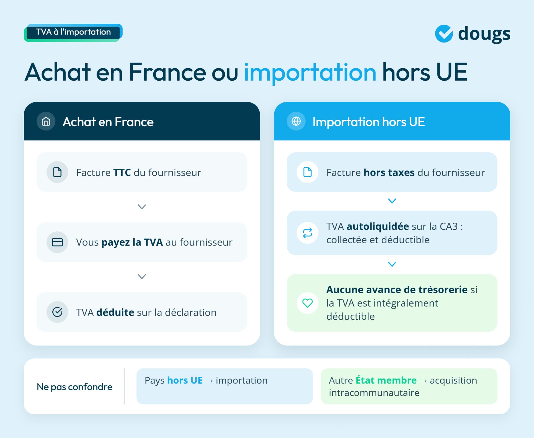 infographie sur la TVA à l'importation