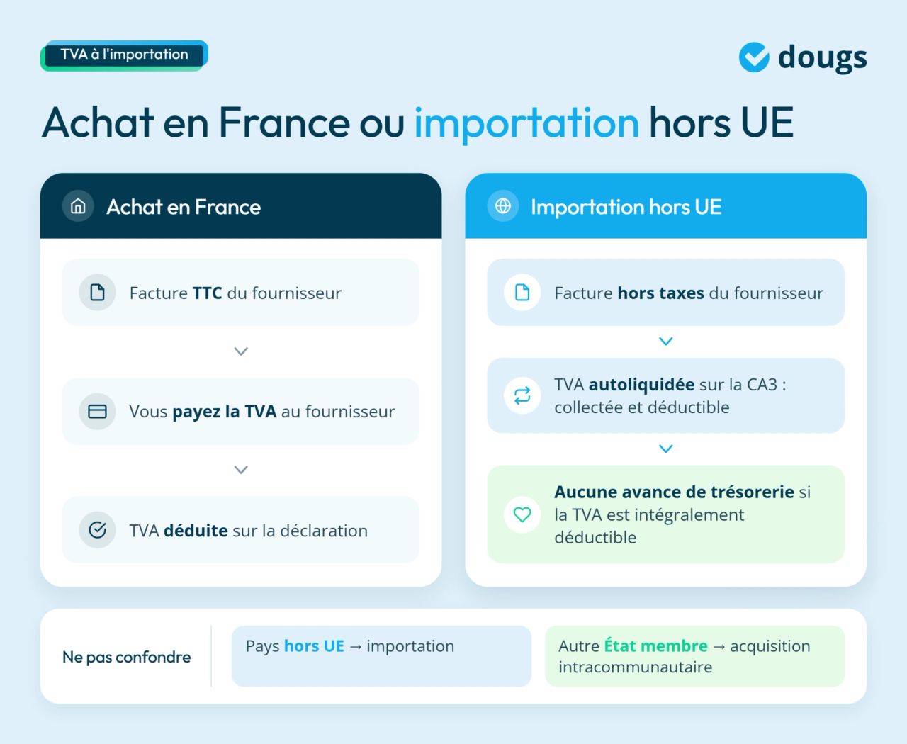 infographie sur la TVA à l'importation