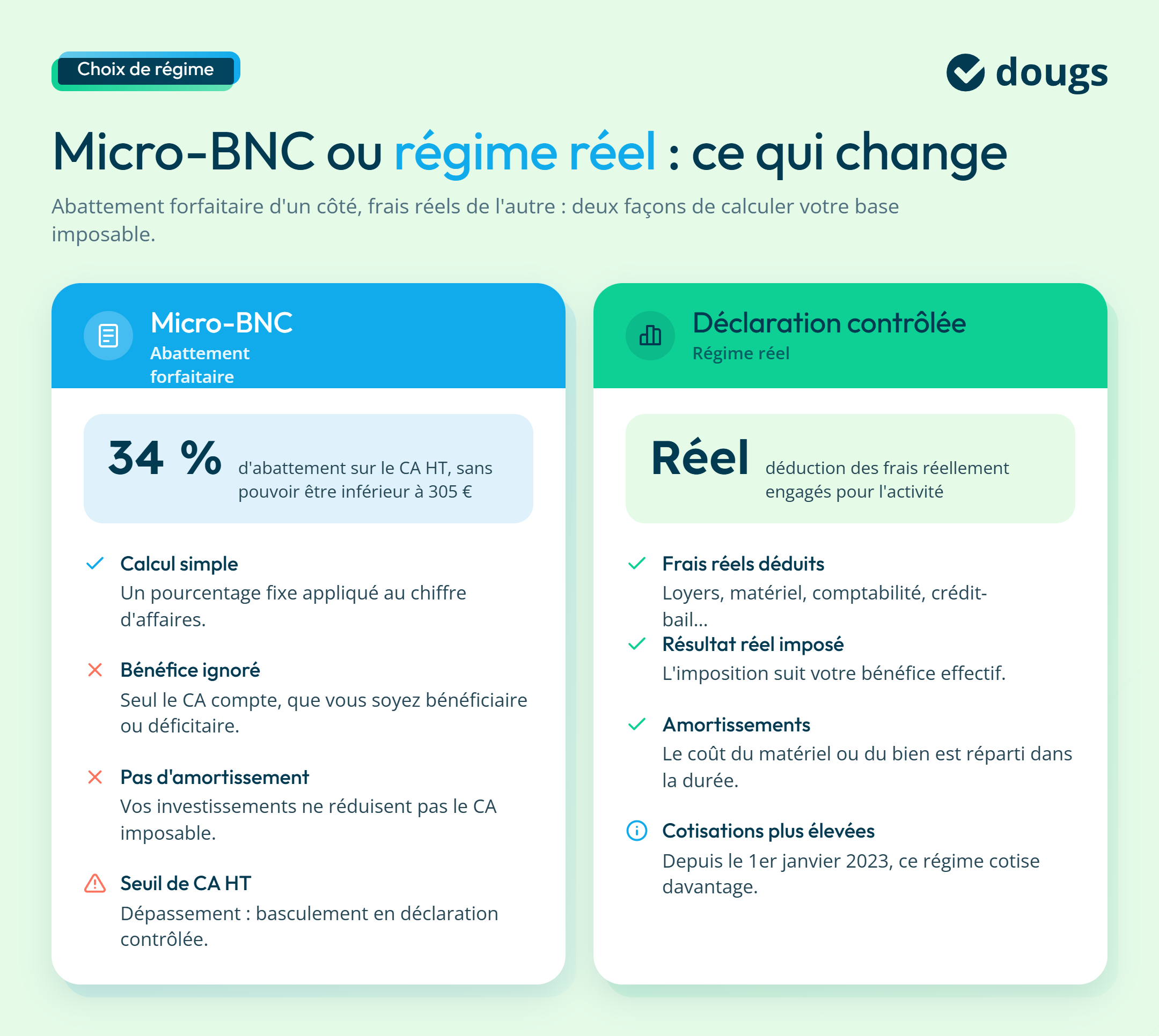 infographie bnc vs reel