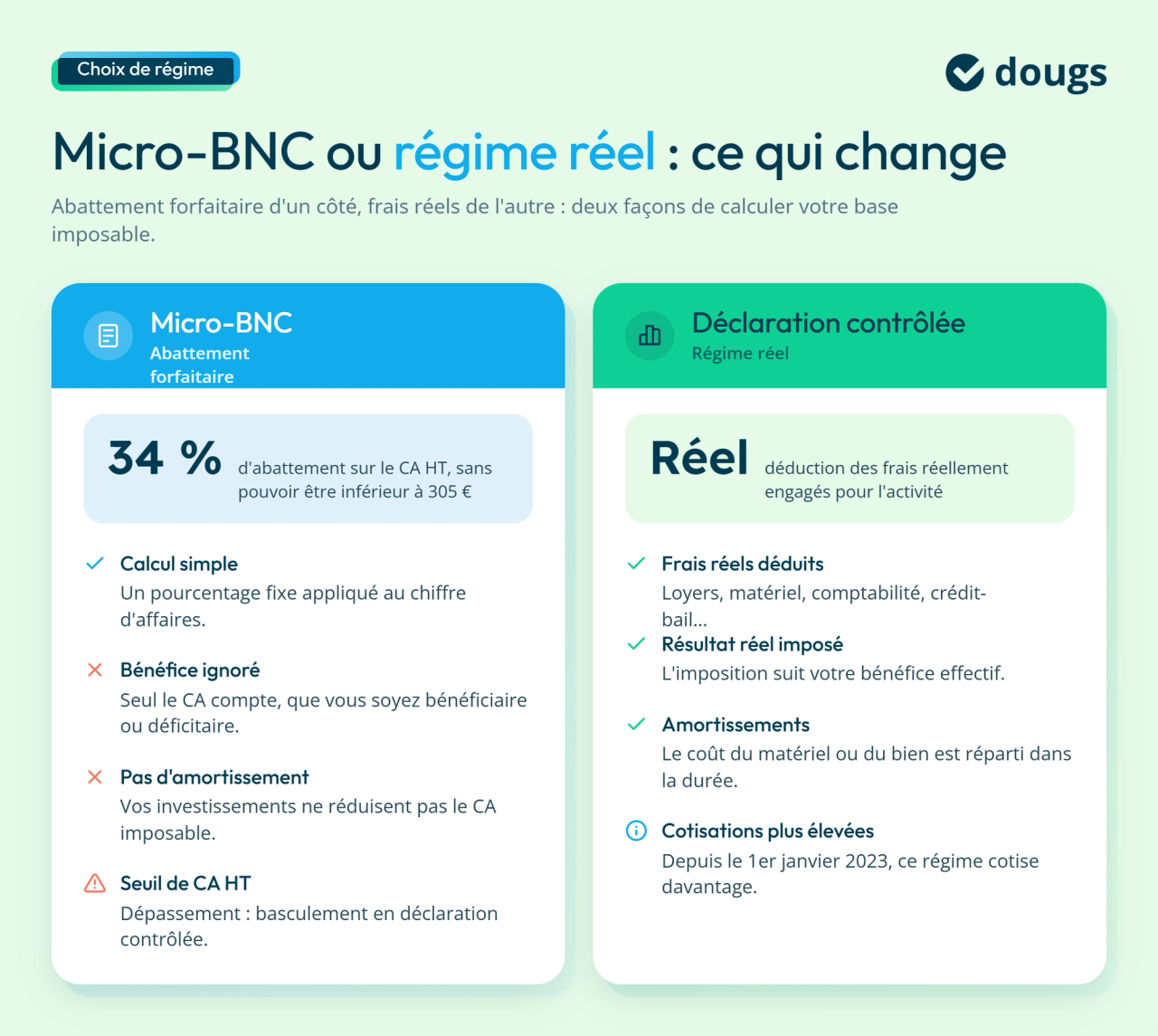 infographie bnc vs reel