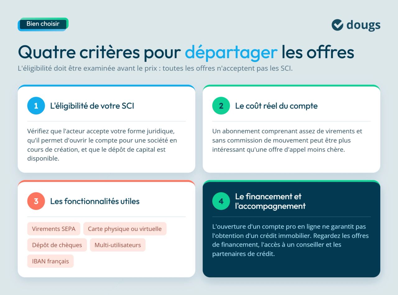 Critères de choix d'un compte pro pour SCI