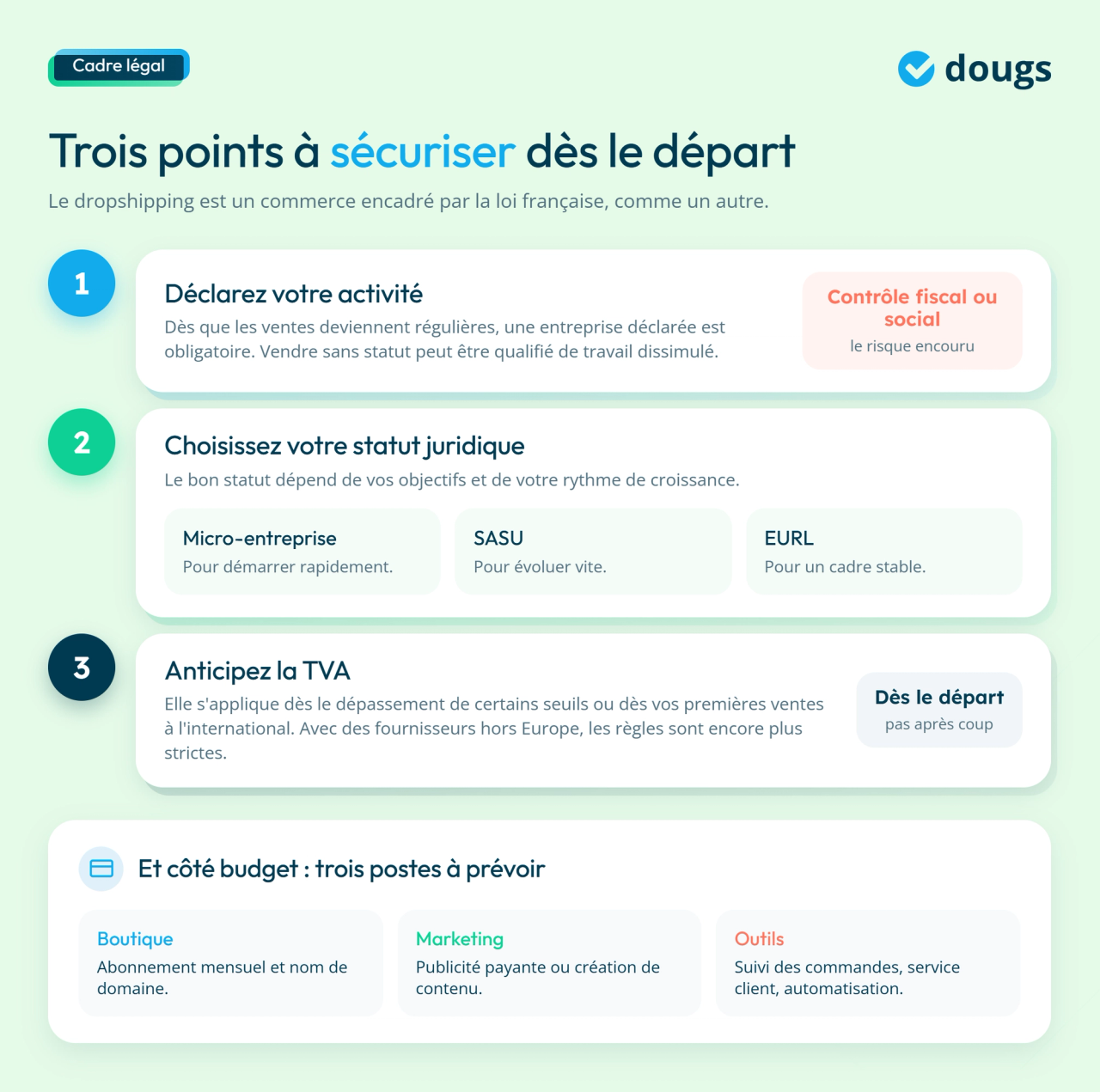 infographie cadre légal et budget du dropshipping