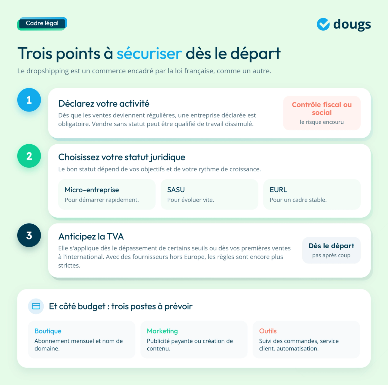 infographie cadre légal et budget du dropshipping