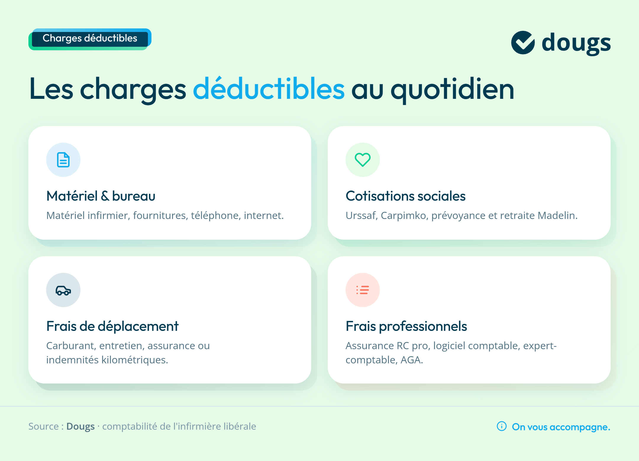 Infographie charges-deductibles-infirmiere-liberale