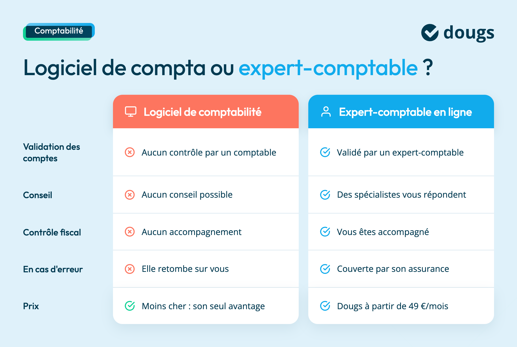 logiciel-compta-ou-expert-comptable