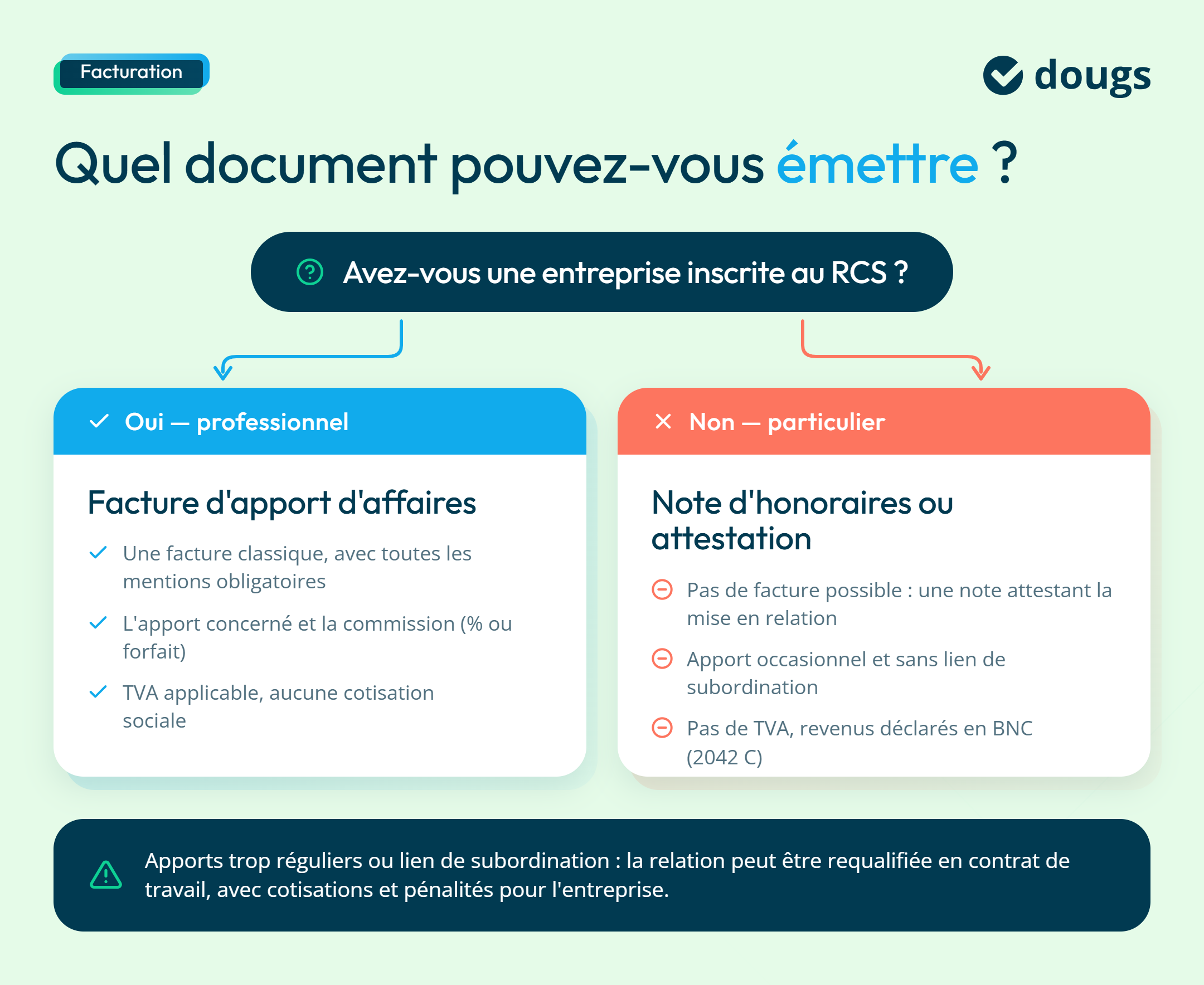 infographie sur les documents d'une facture apporteur d'affaires