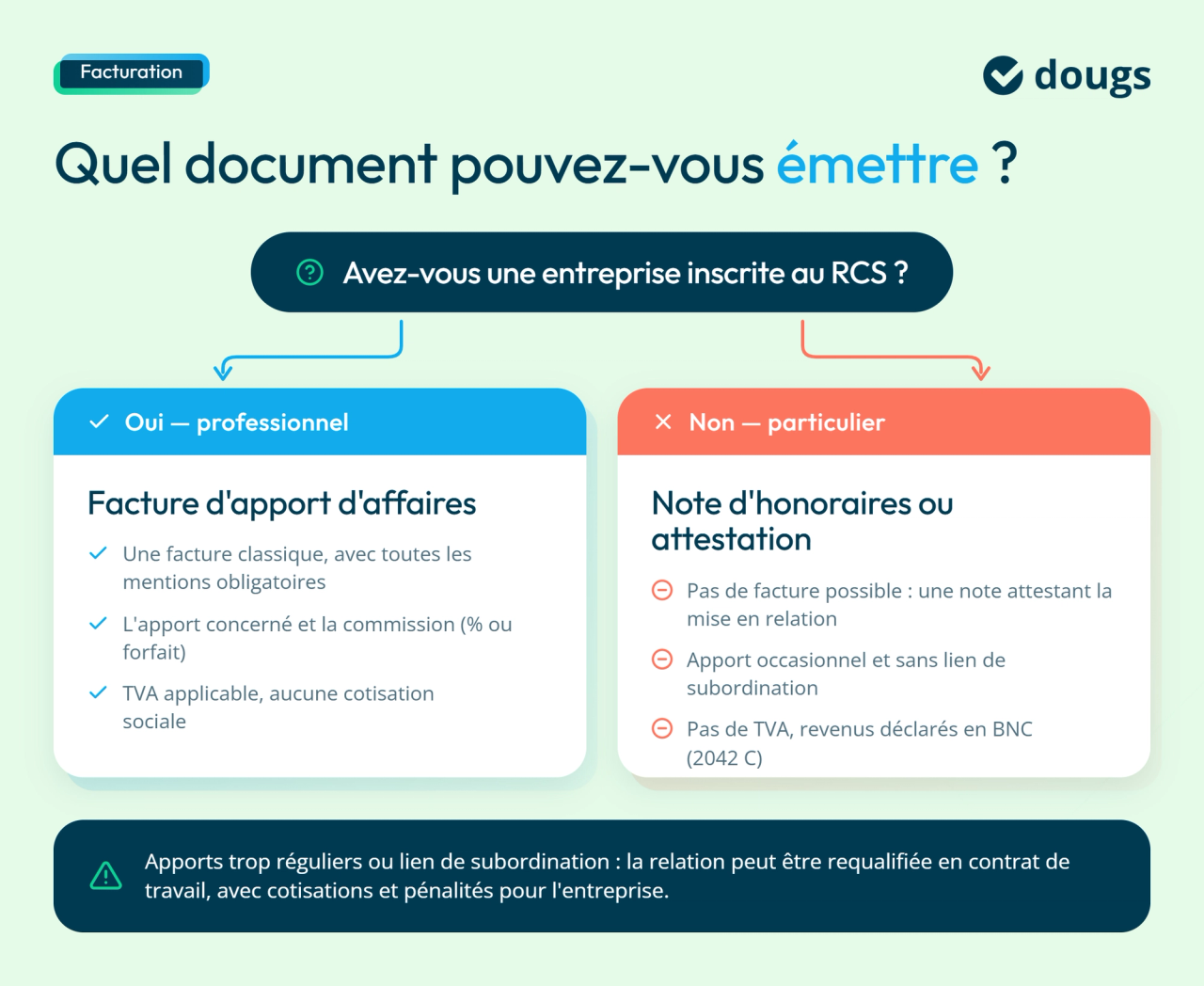 infographie sur les documents d'une facture apporteur d'affaires