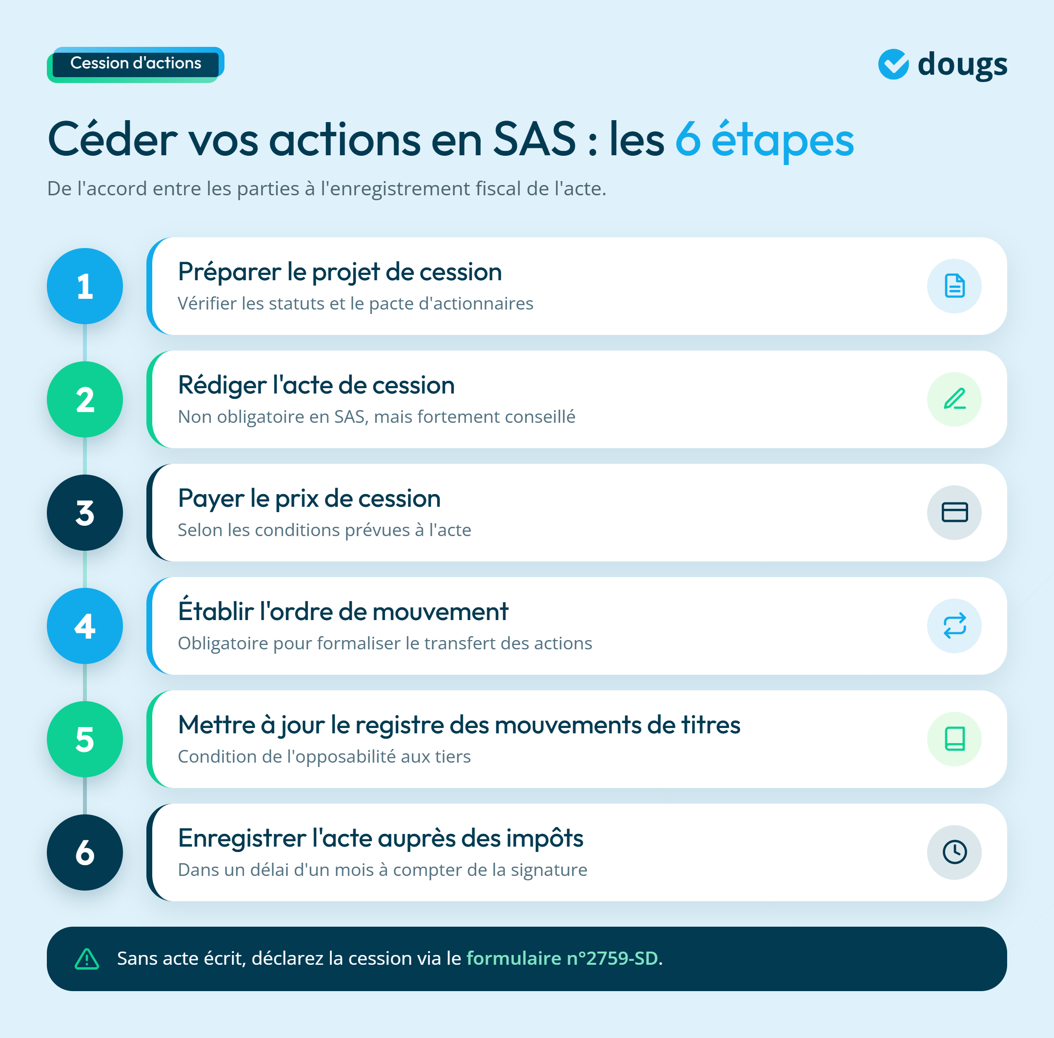 infographie sur la cession d'action