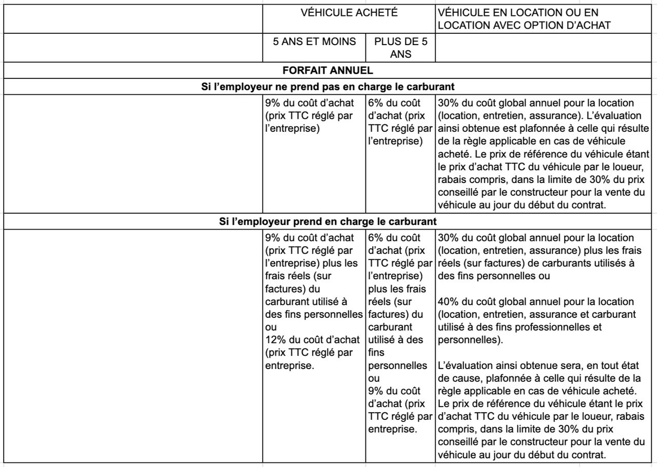 Les modalités d'évaluation