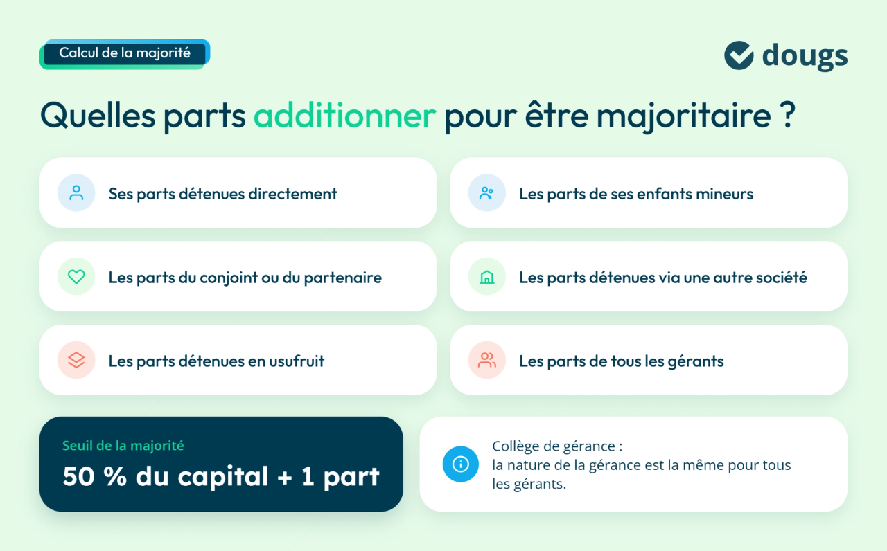Calcul parts