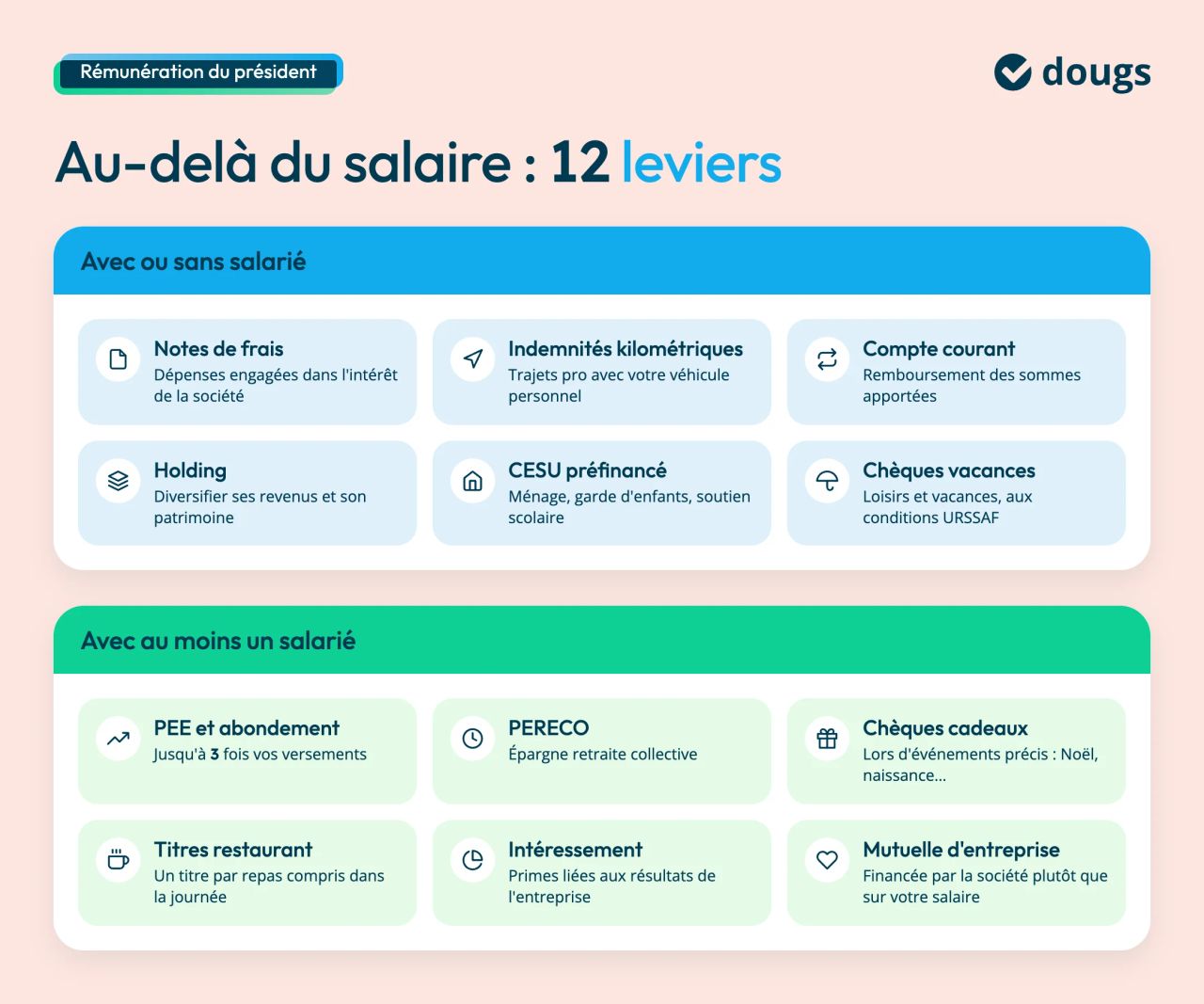 levier pour optimiser rémunération président sasu sas