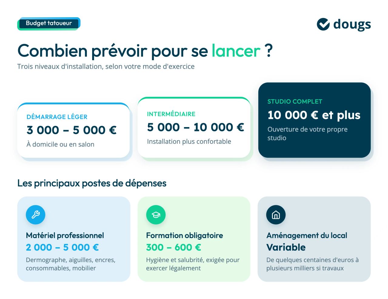 budget pour devenir tatoueur
