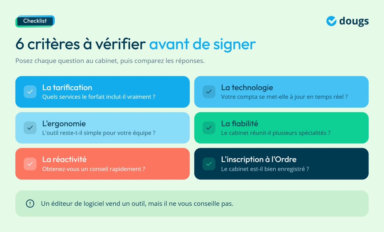 Infographie - 6 critères à vérifier avant de signer