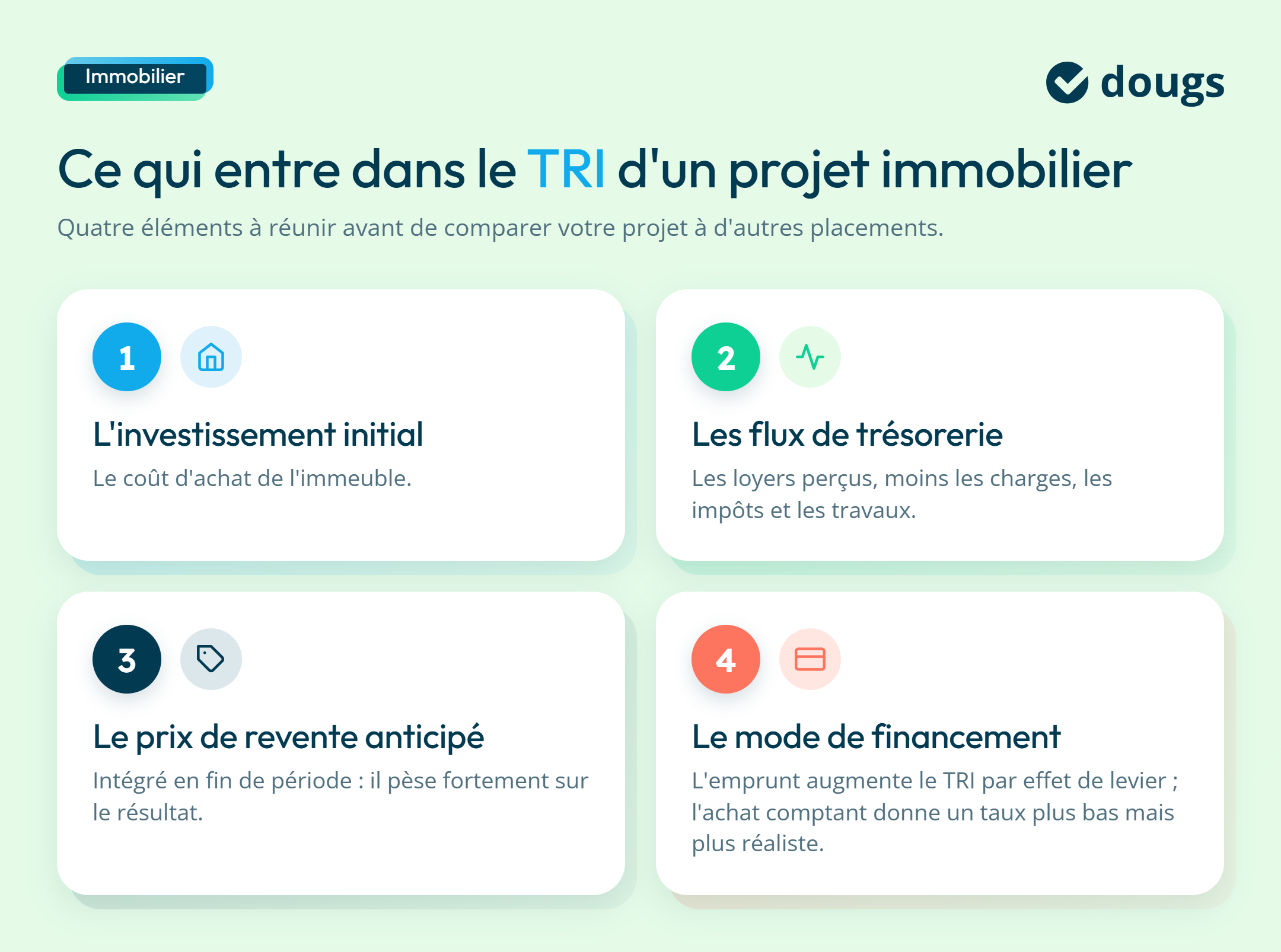Infographie sur ce qui entre dans le TRI d'un projet immobilier