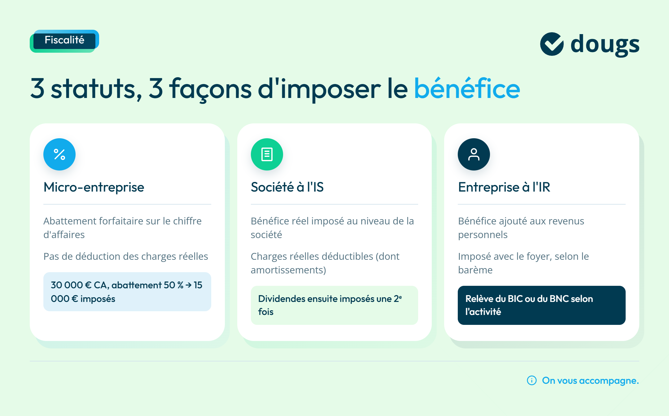 Infographie imposition du bénéfice selon le statut