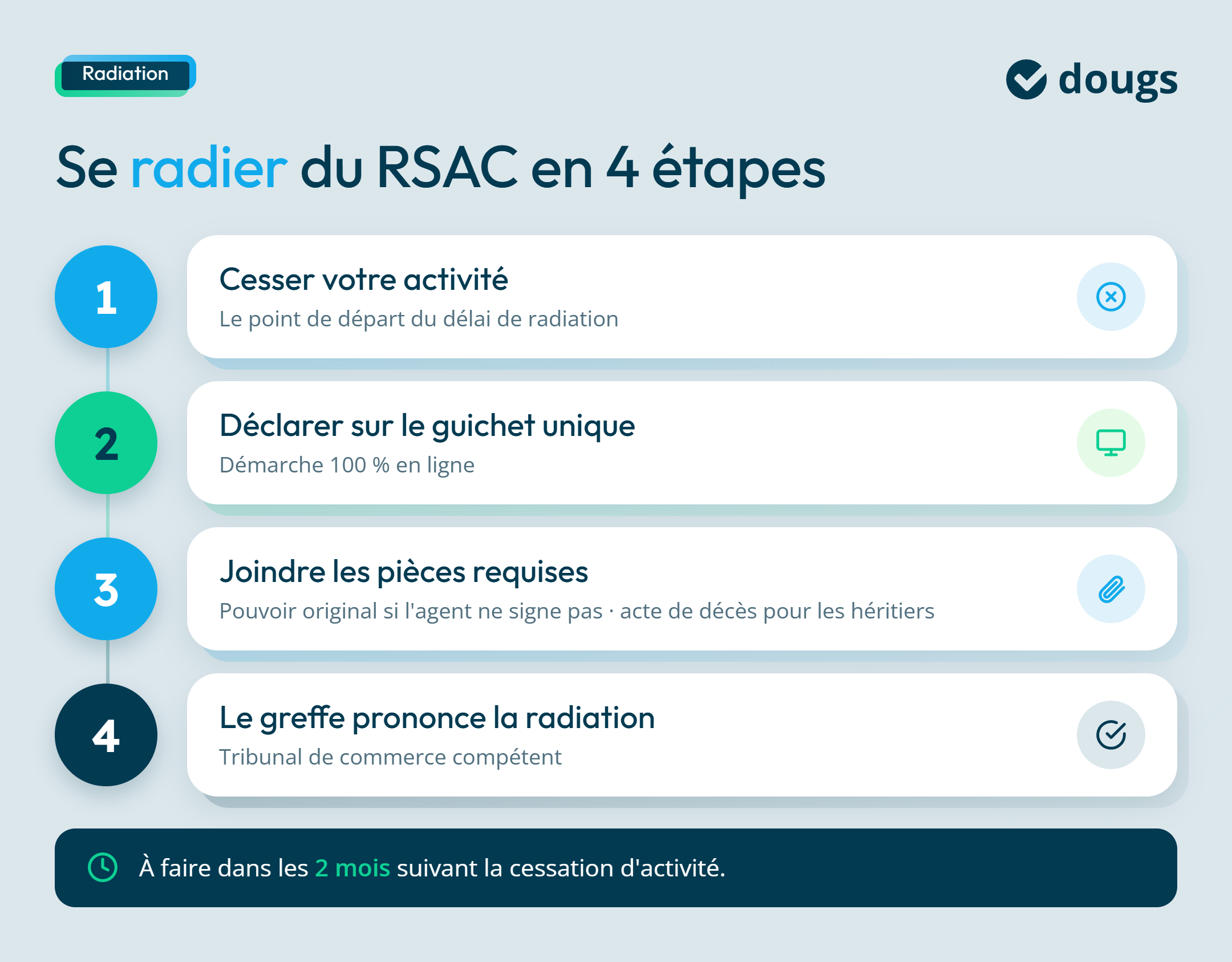 infographie radiation
