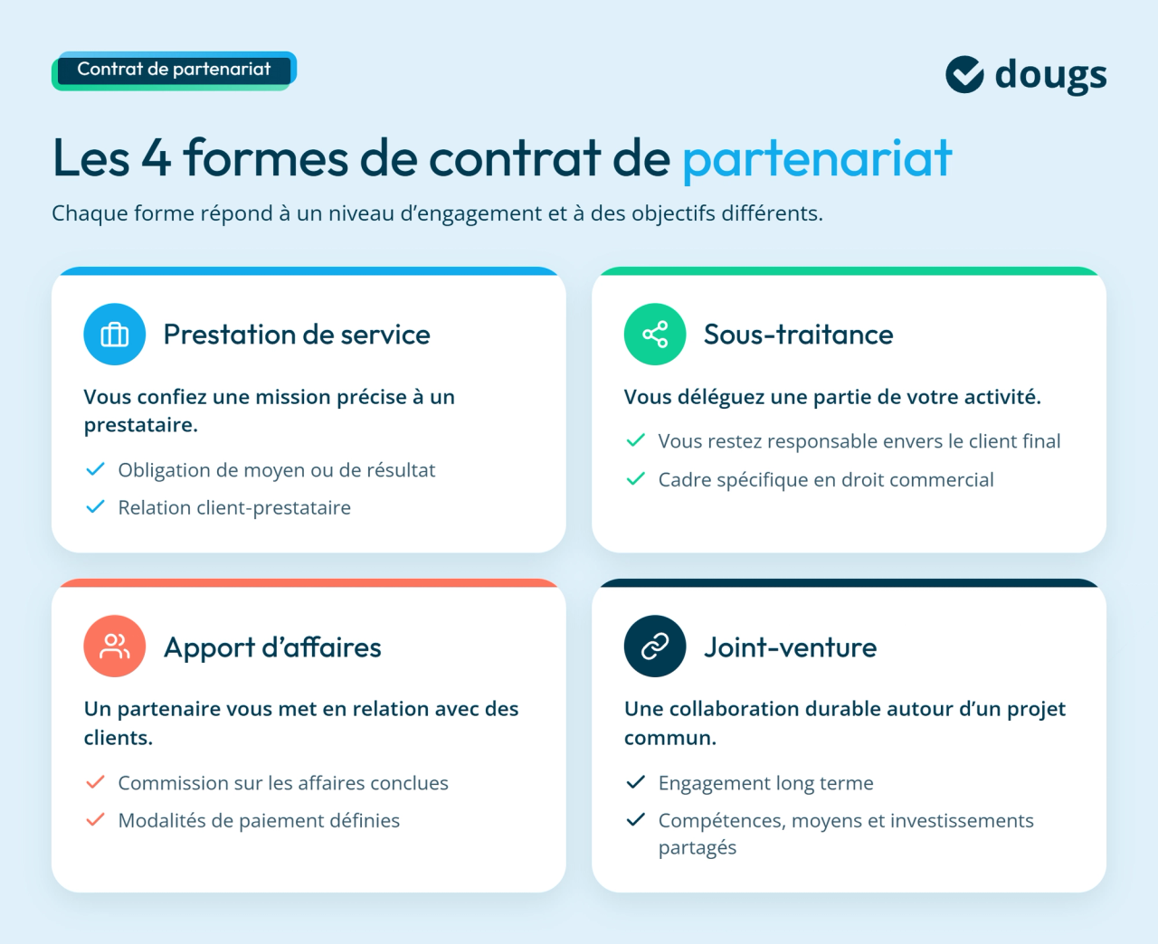 infographie formes
